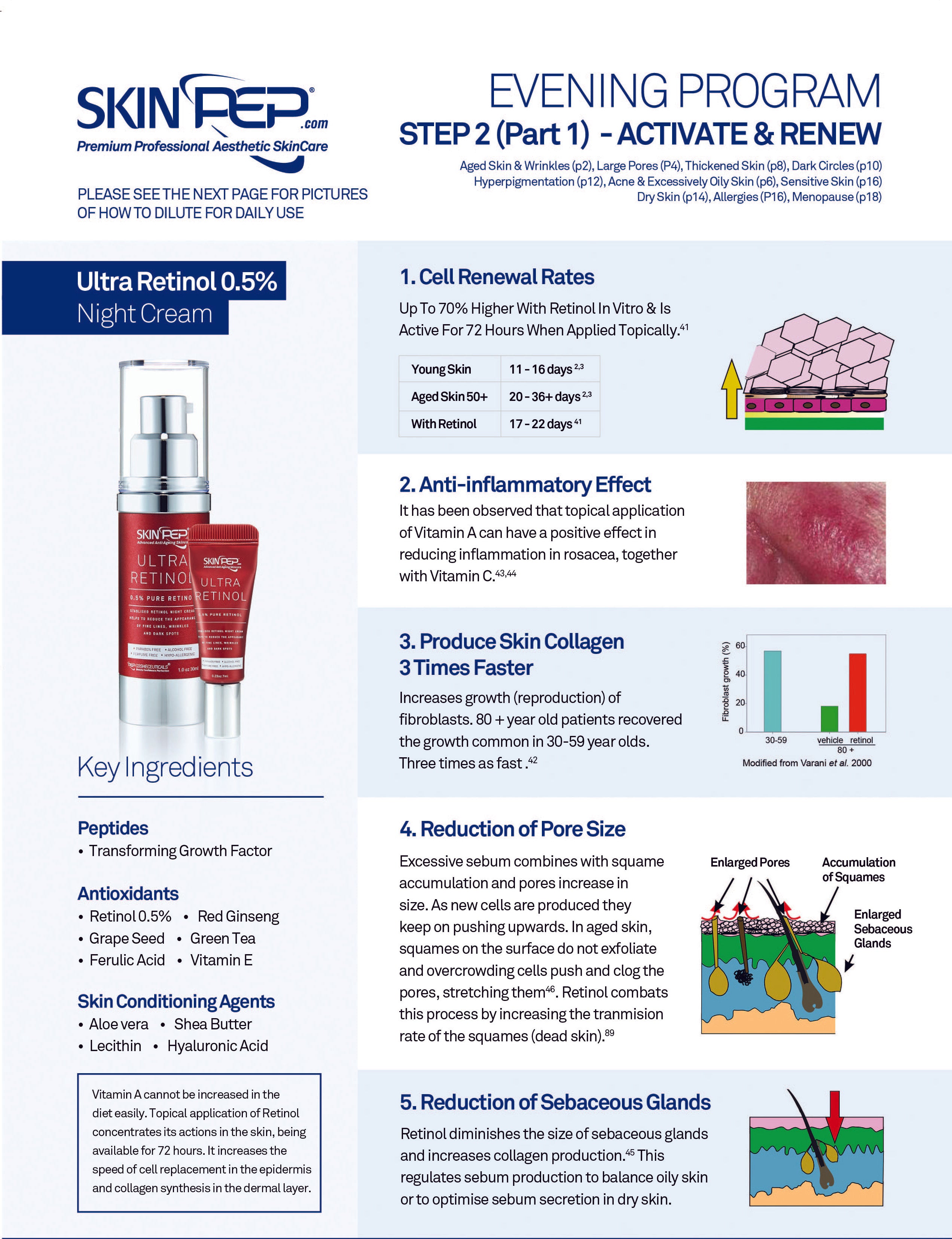Ultra Retinol 0.5% Night Cream (Peptide Growh Factor Resurface)