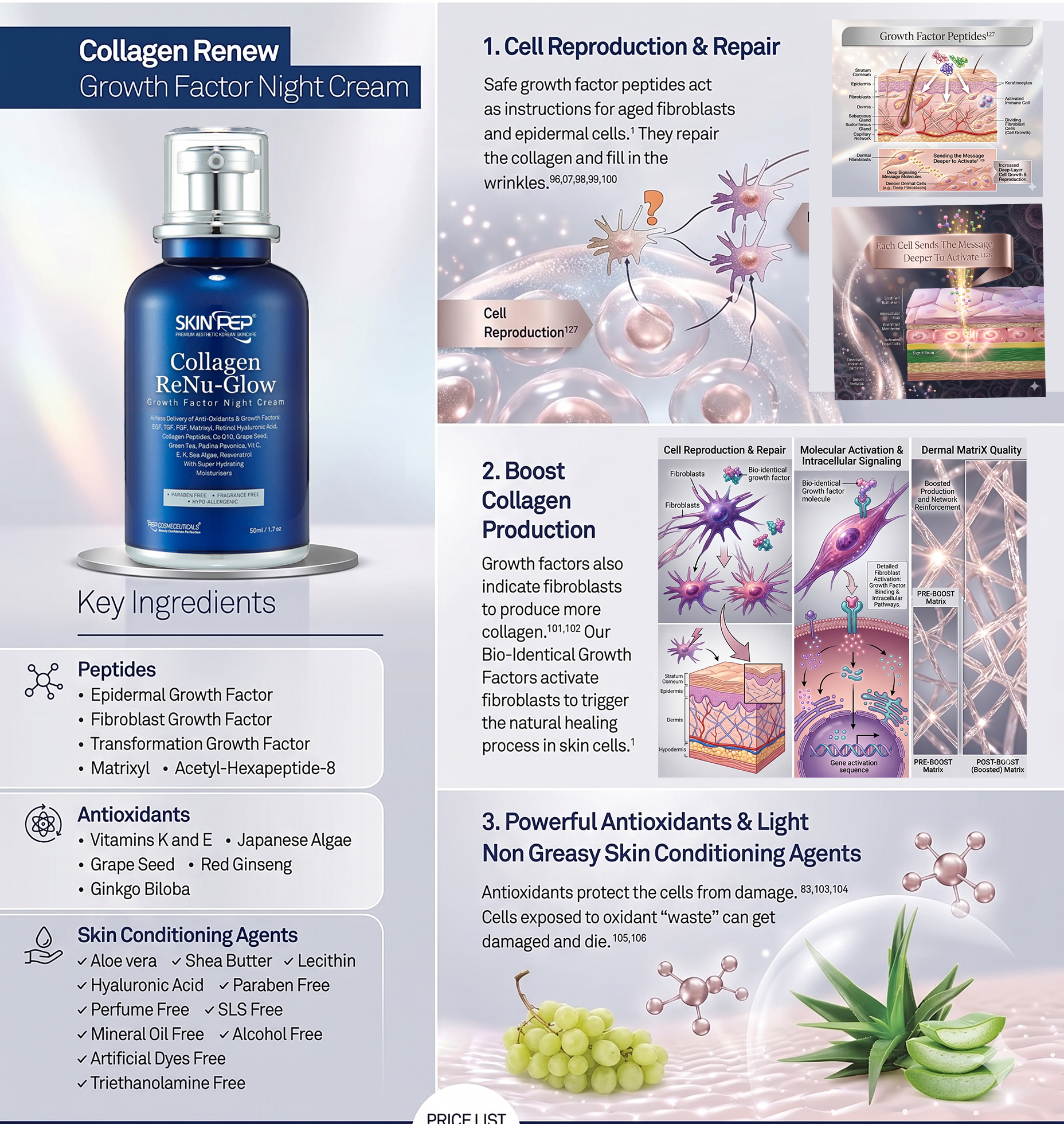 Collagen ReNu-Glow NIght Cream | Encapsulated Growth Factors (EGF, FGF, TGF) | 16 Antioxidants &amp; Moisturisers | Retinol, Hyaluronic Acid, Vit C, E, A + Peptides | Korean Glass Skin By SkinPep